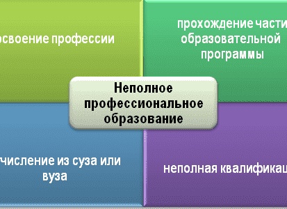 Что такое неполное среднее образование?