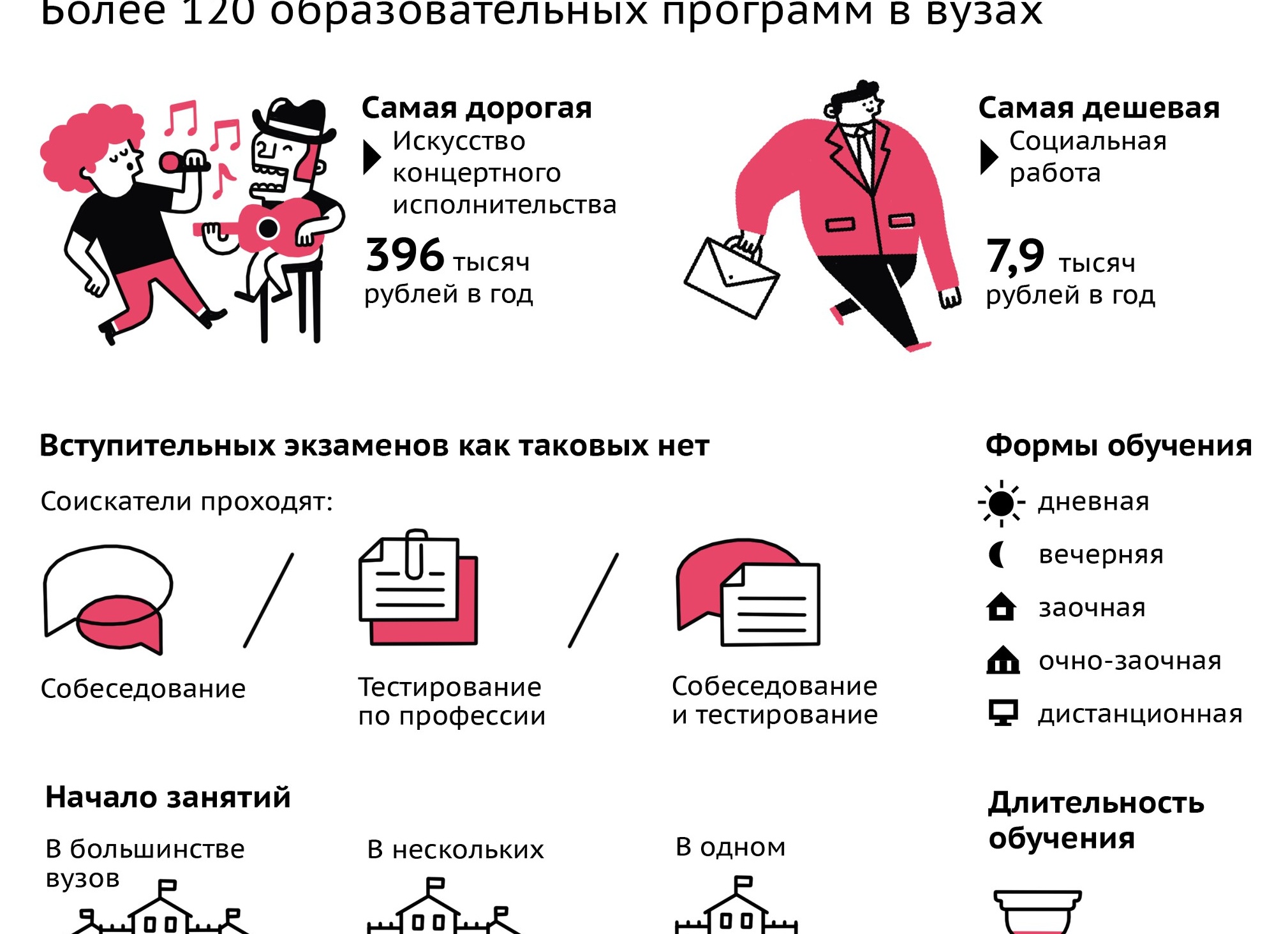 Нужно ли высшее образование?