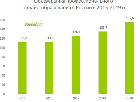 Что происходит на рынке онлайн образования в 2022 году? Снимать курсы или не снимать?</p>
<p>Образовательные тренды
