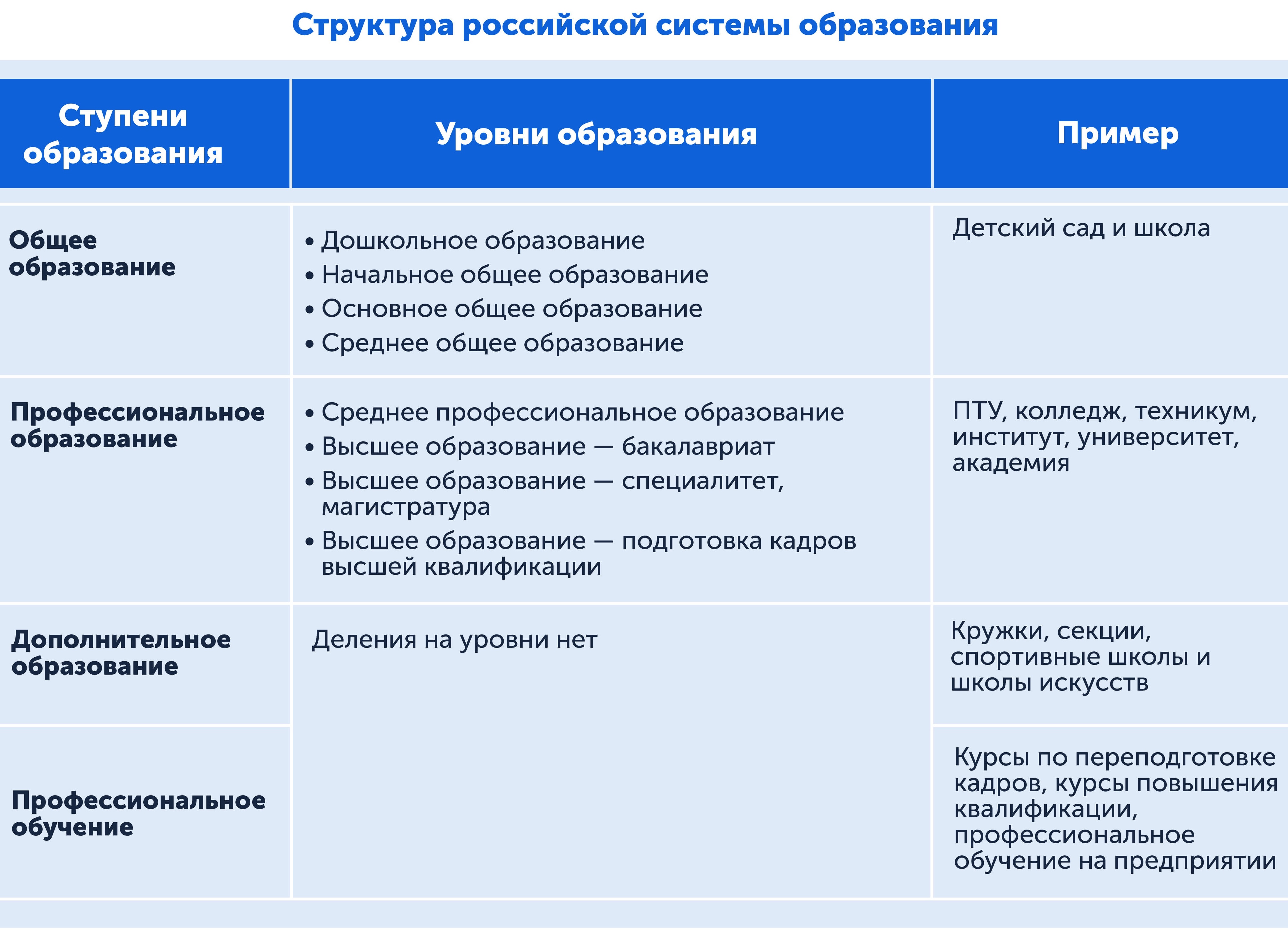 Система образования в России